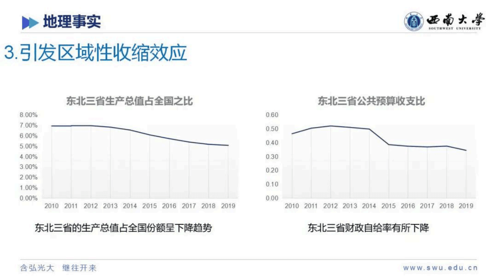 西南大学张可秋：东北区域性城市收缩地理事实的再认知 第6页