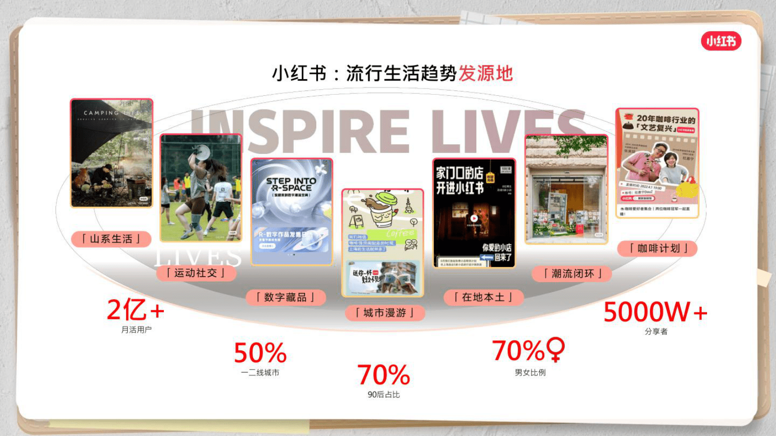 小红书：在小红书解锁品牌经营新风潮 第3页