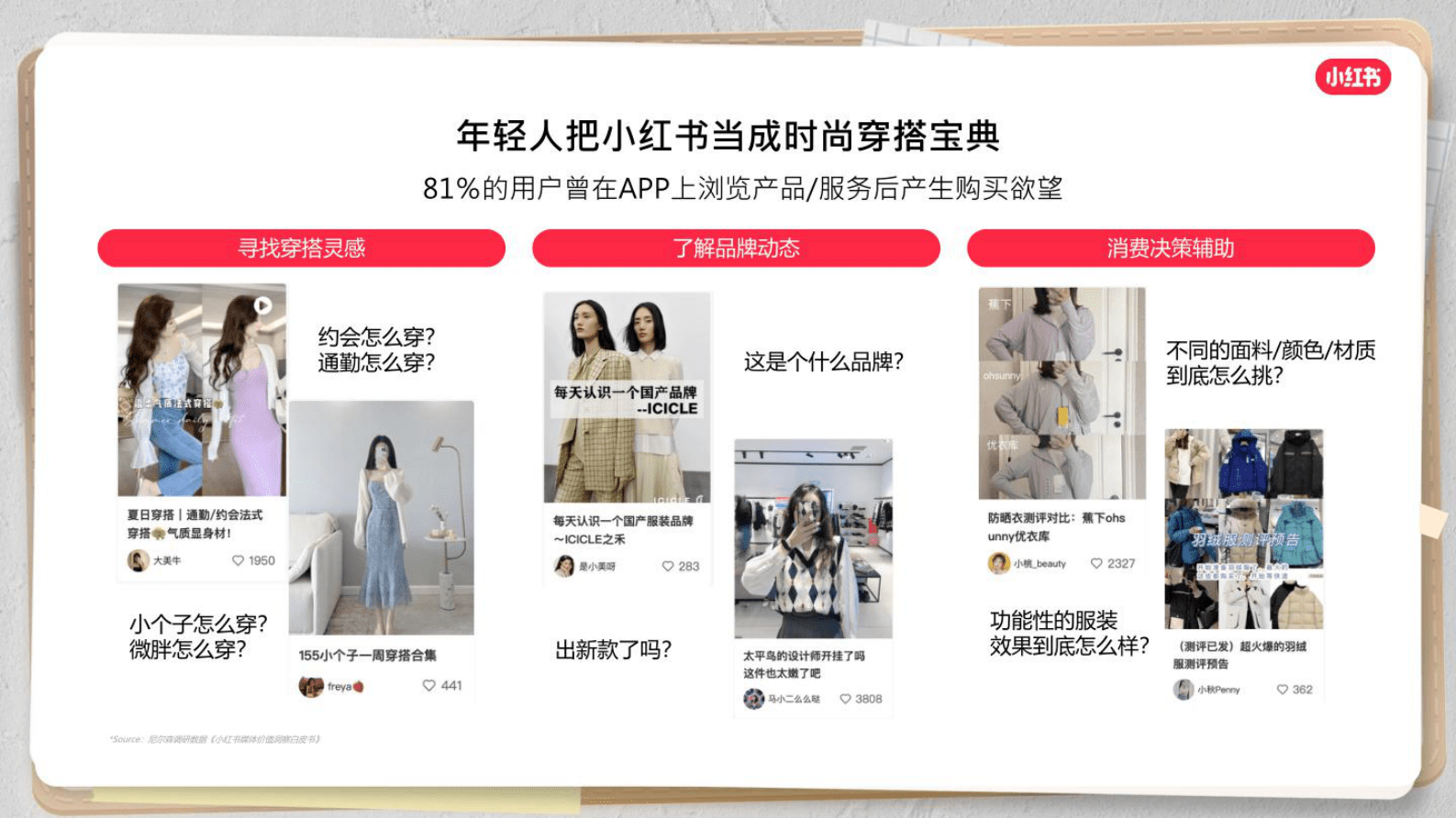 小红书：在小红书解锁品牌经营新风潮 第5页