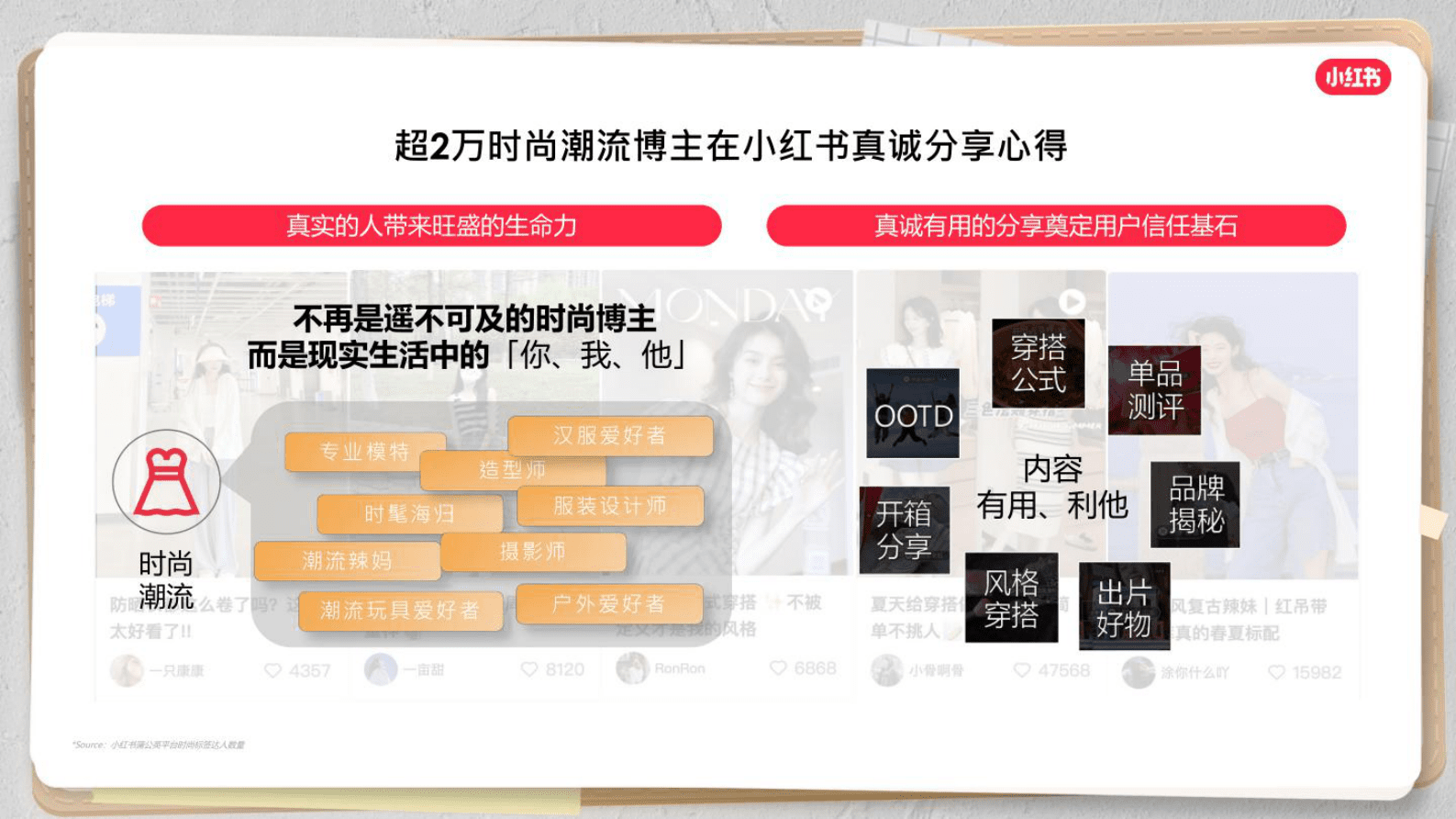 小红书：在小红书解锁品牌经营新风潮 第6页