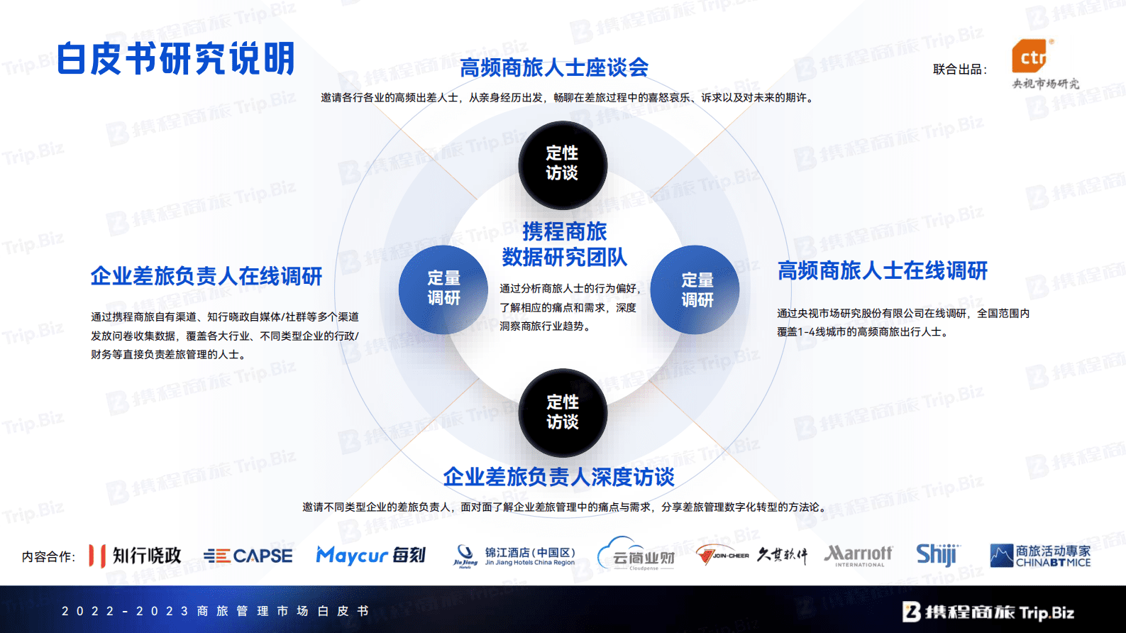 携程商旅：2022-2023年商旅管理市场白皮书 第5页