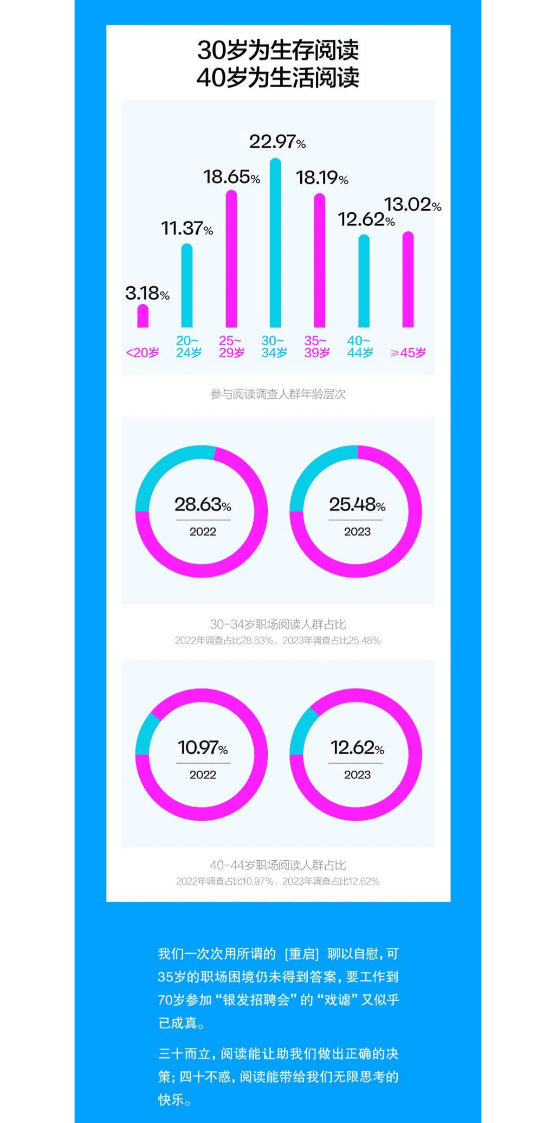湛卢：2023职场人阅读报告 第3页