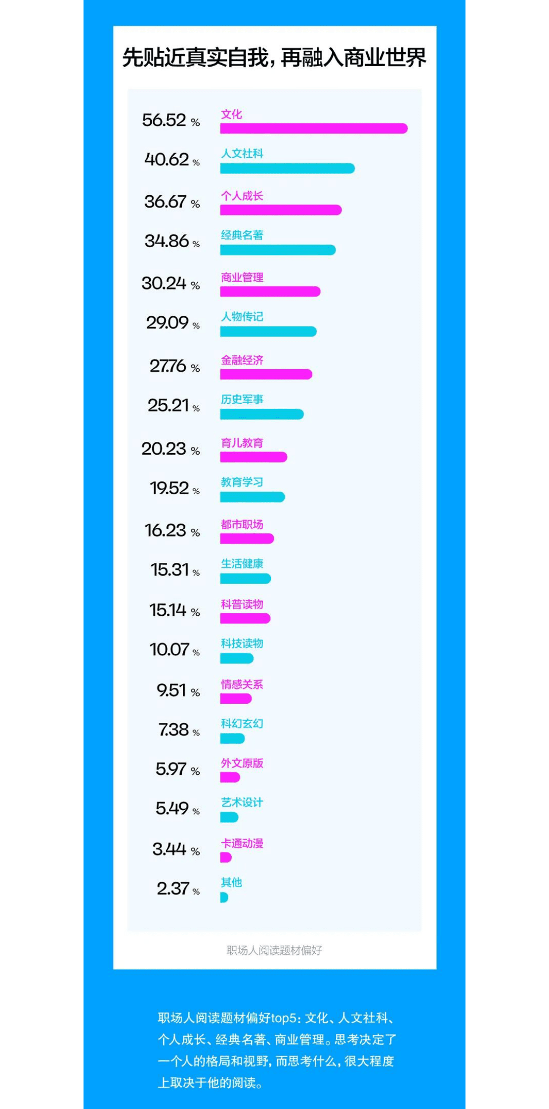 湛卢：2023职场人阅读报告 第4页