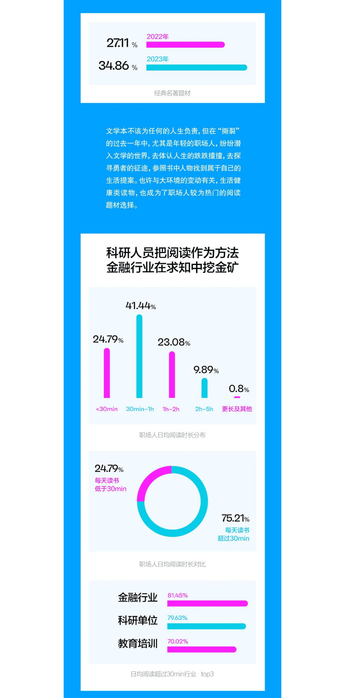 湛卢：2023职场人阅读报告 第5页