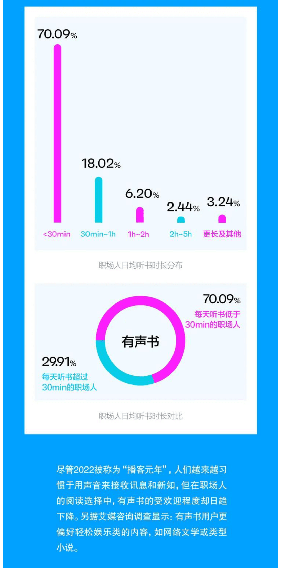 湛卢：2023职场人阅读报告 第6页