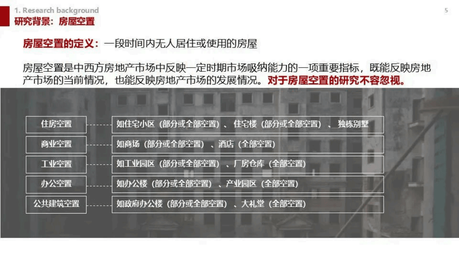 赵慧敏：住房空置国内外研究现状及对比：系统性综述 第5页