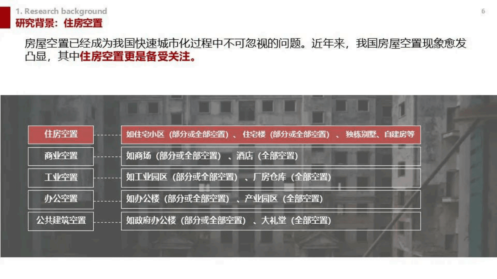 赵慧敏：住房空置国内外研究现状及对比：系统性综述 第6页