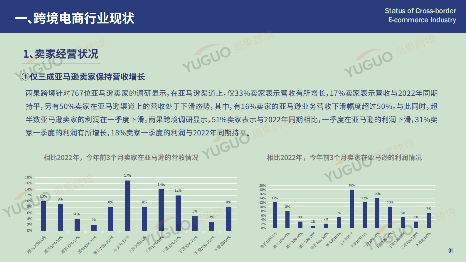 雨果跨境：2023年第一季度跨境电商行业趋势报告 第4页