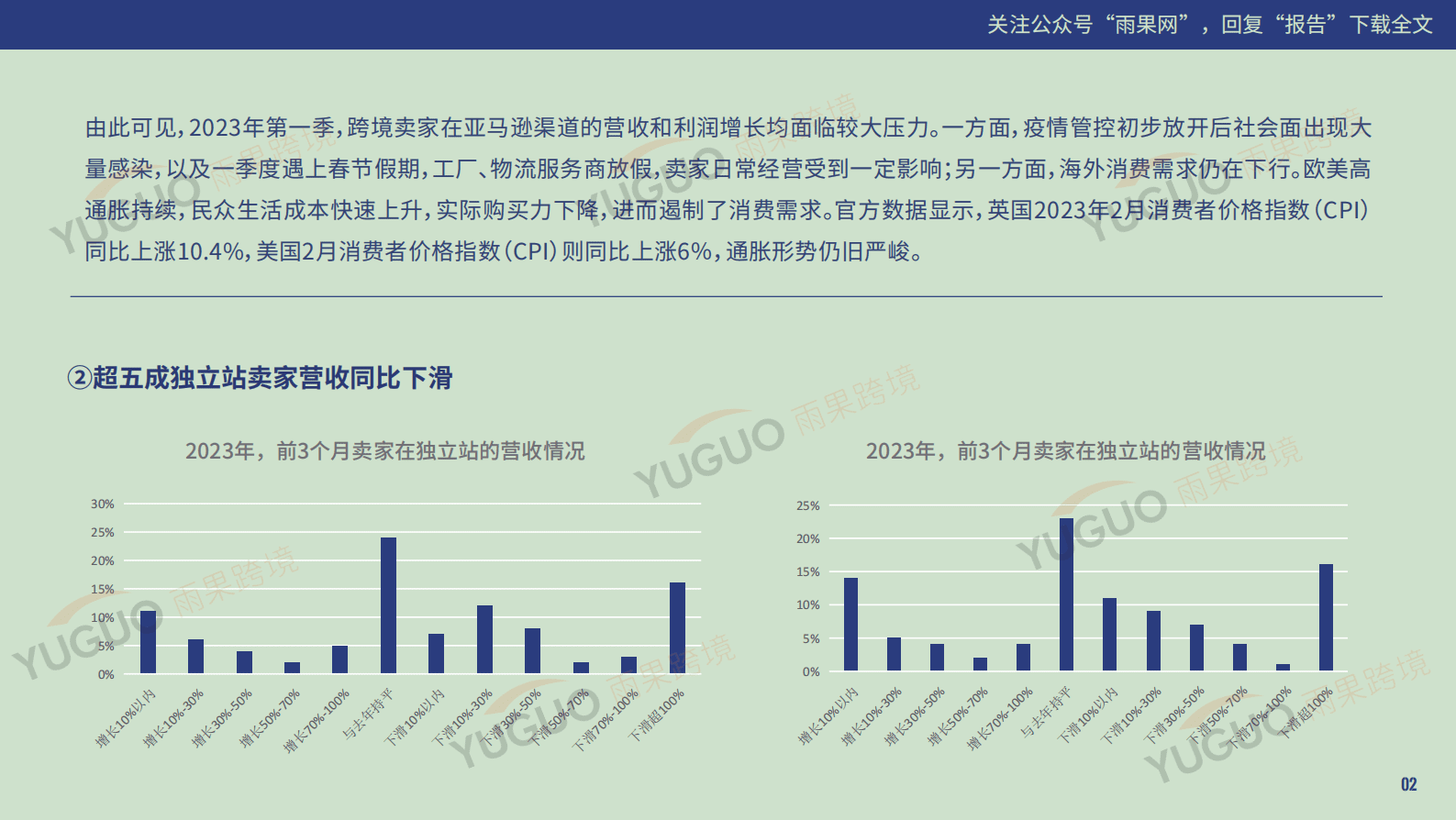 雨果跨境：2023年第一季度跨境电商行业趋势报告 第5页