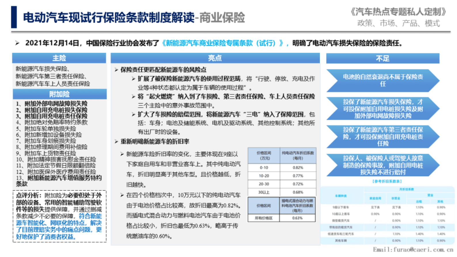 中国汽研：智能电动汽车新型保险制度趋势预判（简版） 第5页