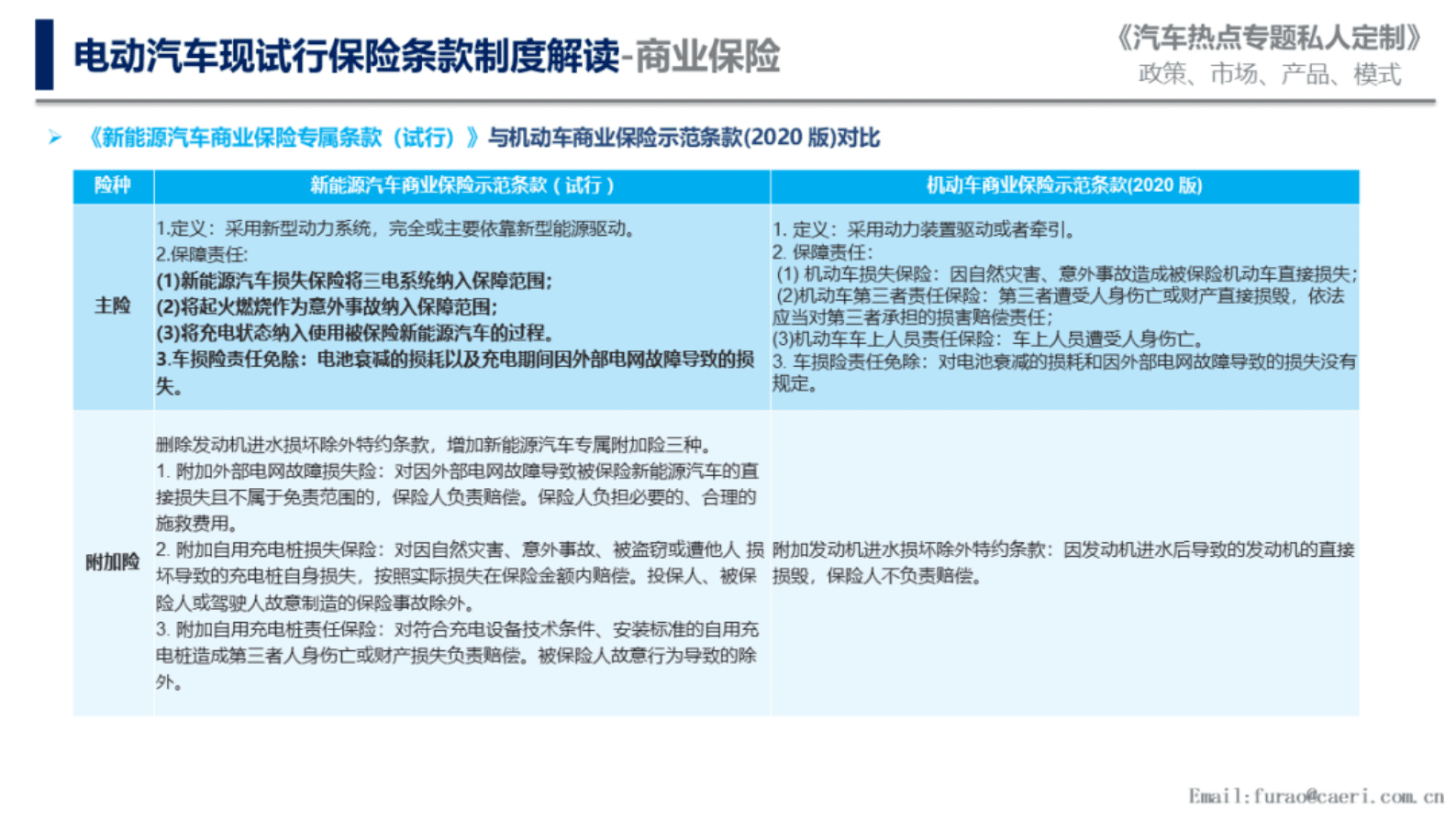 中国汽研：智能电动汽车新型保险制度趋势预判（简版） 第6页