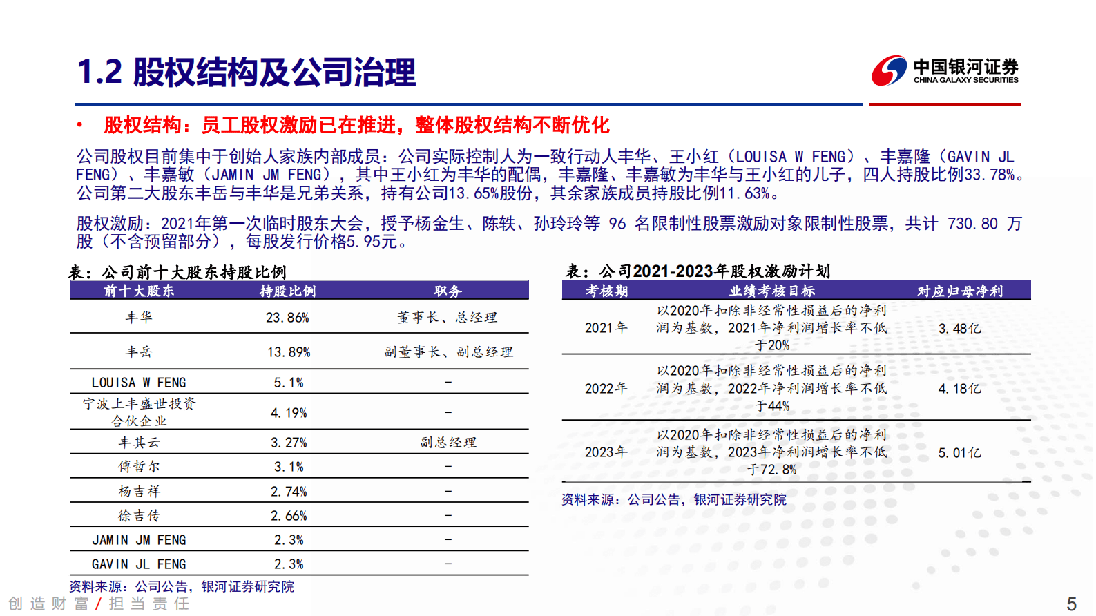 中国银河：大丰实业：低估值文旅装备龙头，转型中的&ldquo;小宋城&rdquo; 第5页