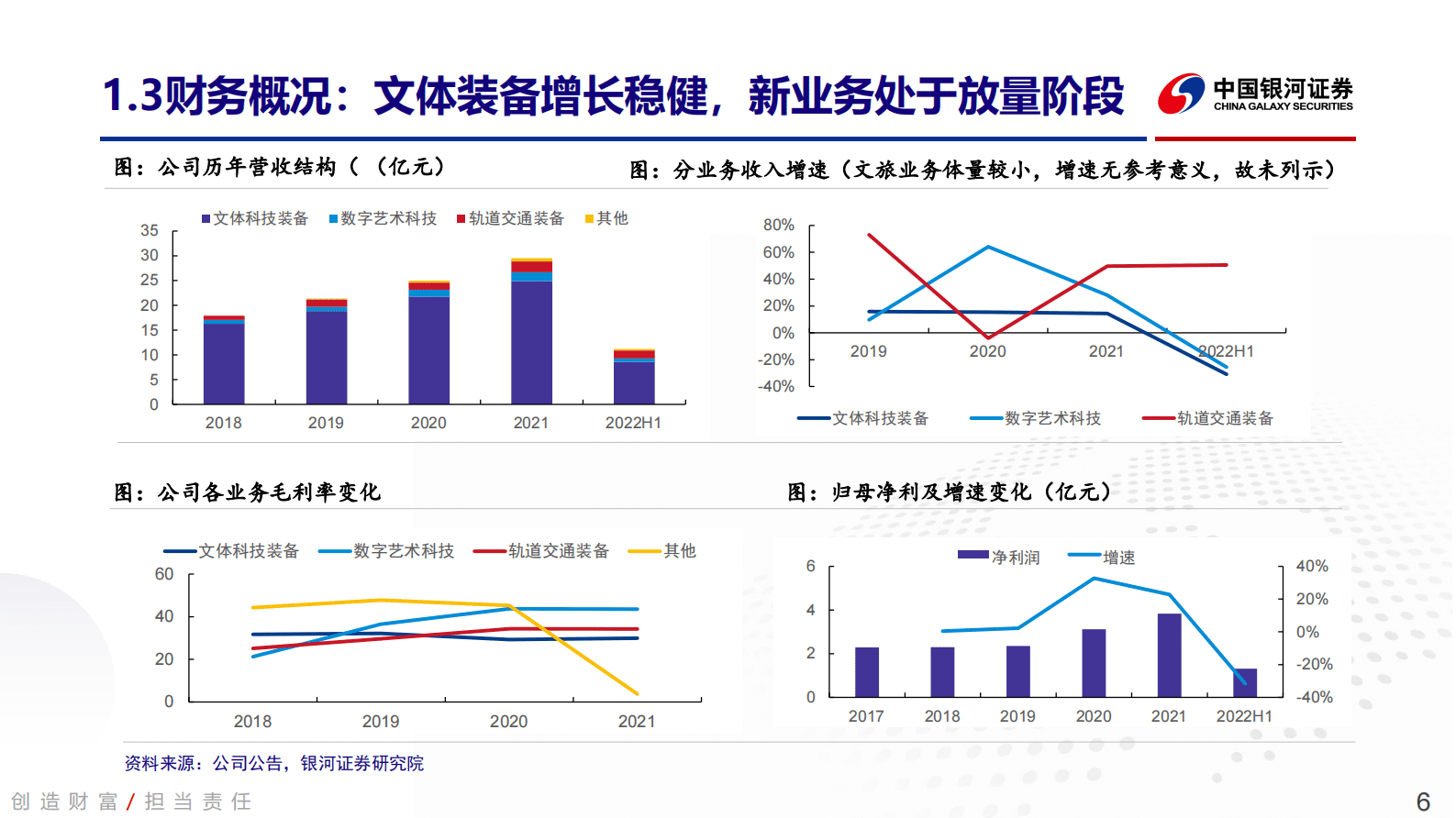 中国银河：大丰实业：低估值文旅装备龙头，转型中的&ldquo;小宋城&rdquo; 第6页