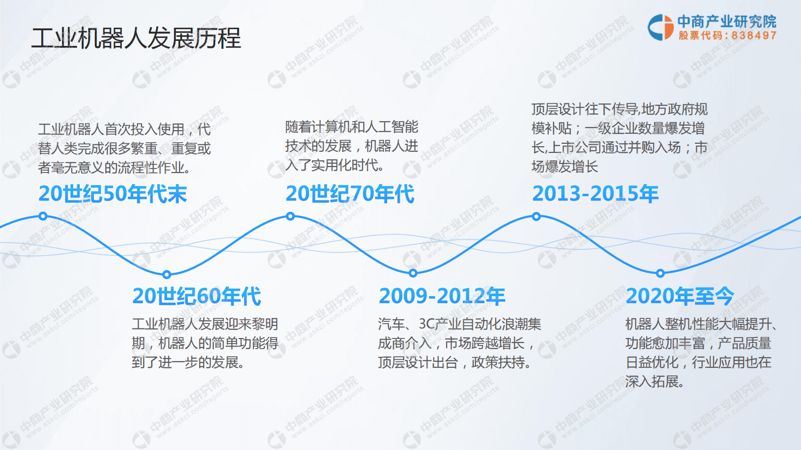 中商产业研究院：2023年中国工业机器人行业市场前景及投资研究报告（简版） 第8页