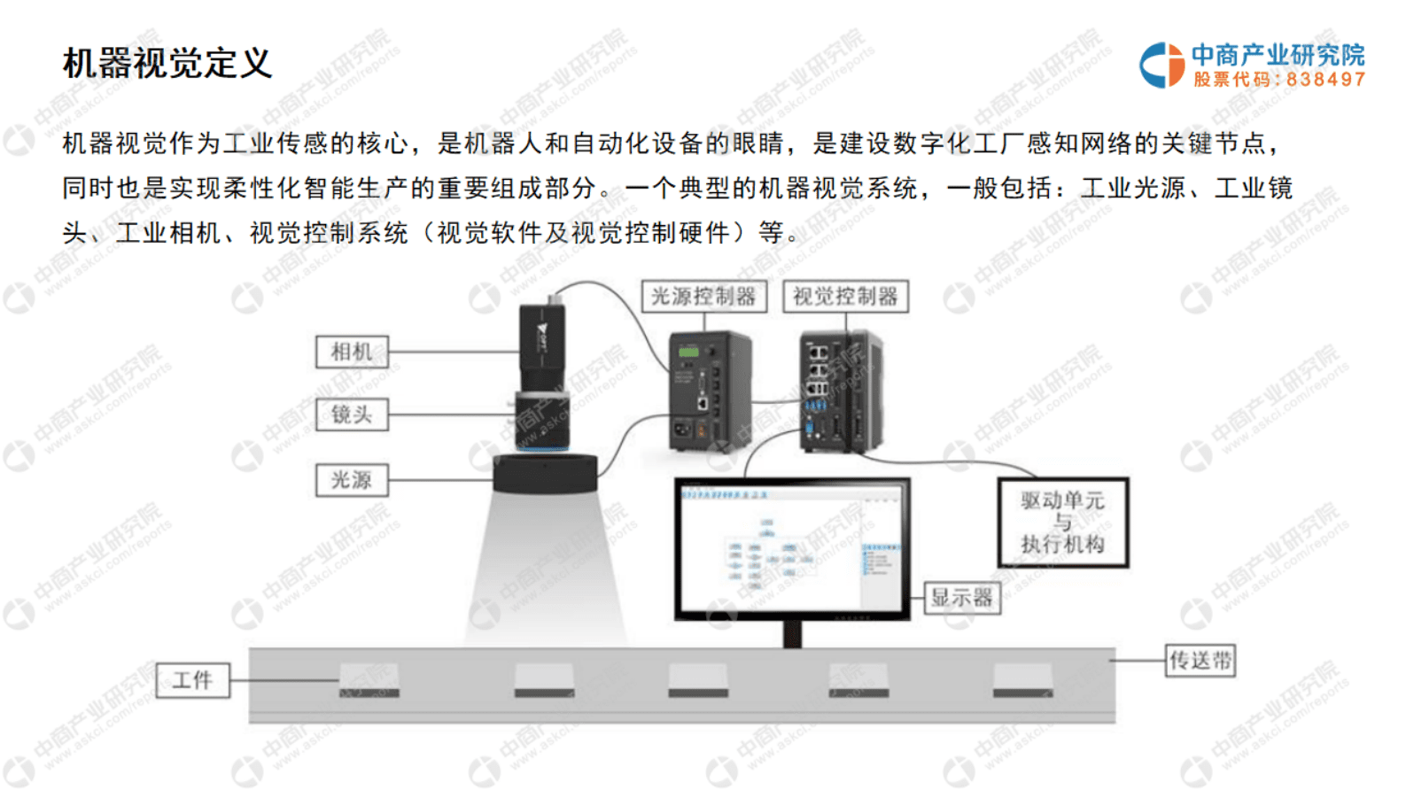 中商产业研究院：2023年中国机器视觉行业市场前景及投资研究报告 第6页
