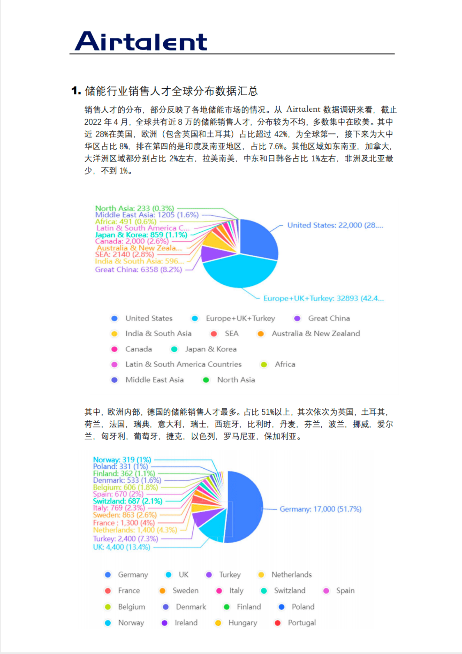 Airtalent：2023全球储能行业销售人才报告 第4页
