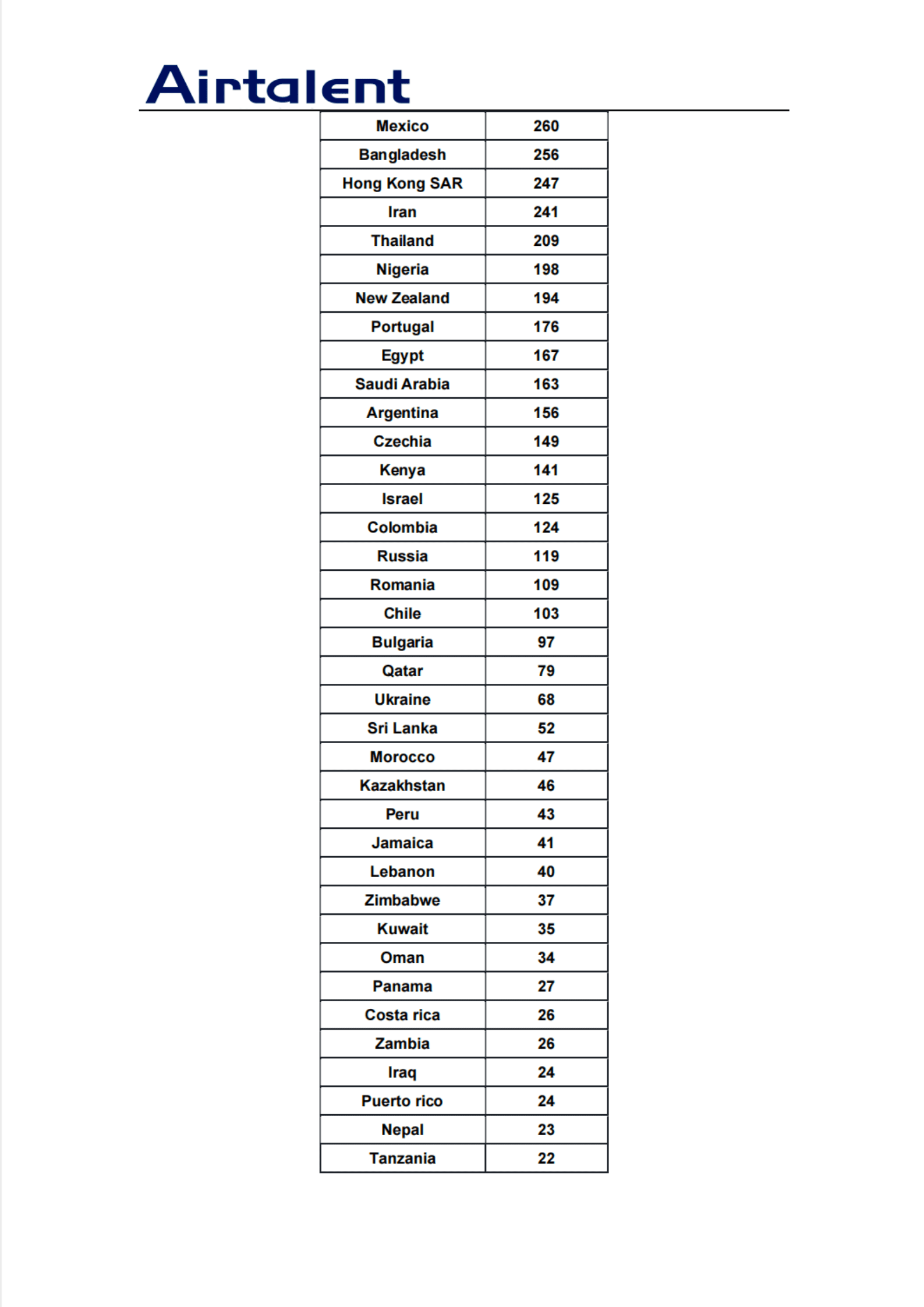 Airtalent：2023全球储能行业销售人才报告 第6页