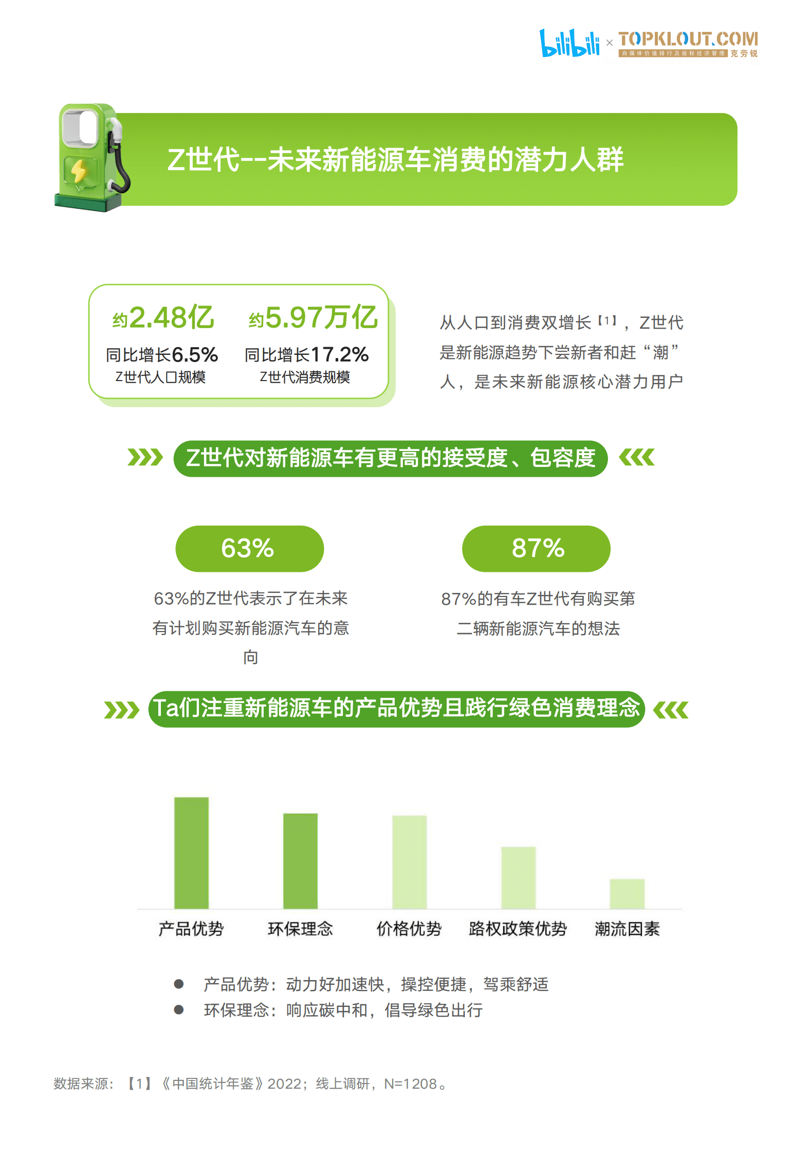 bilibili&克劳锐：2023年Z世代新能源汽车兴趣洞察报告 第5页