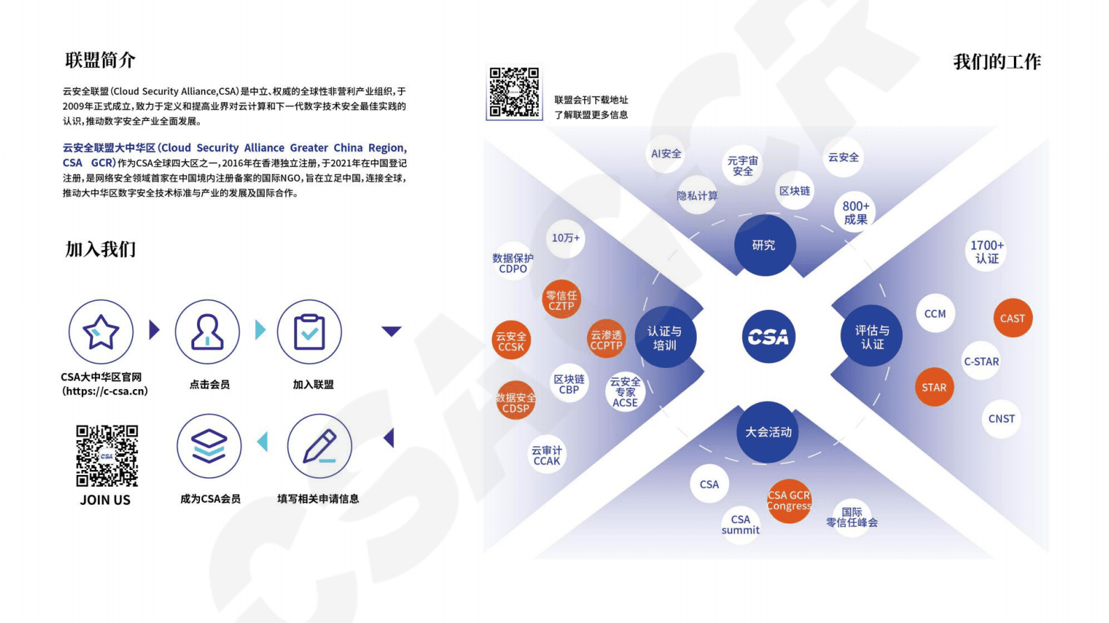 CSA GCR：企业网络安全合规框架体系 第2页