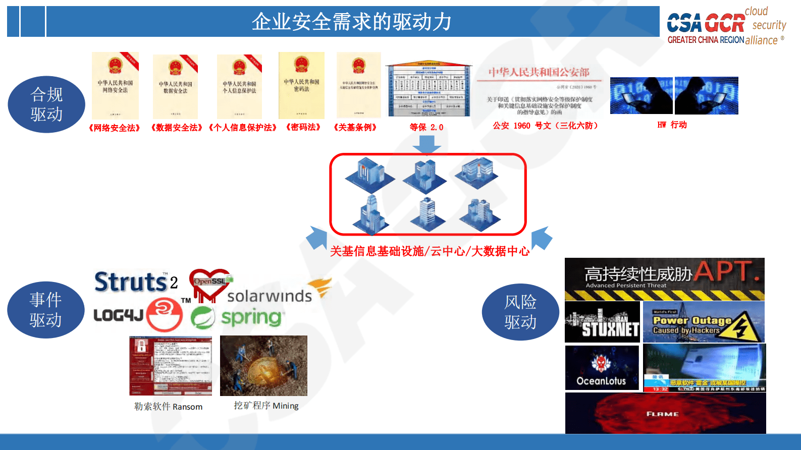 CSA GCR：企业网络安全合规框架体系 第5页