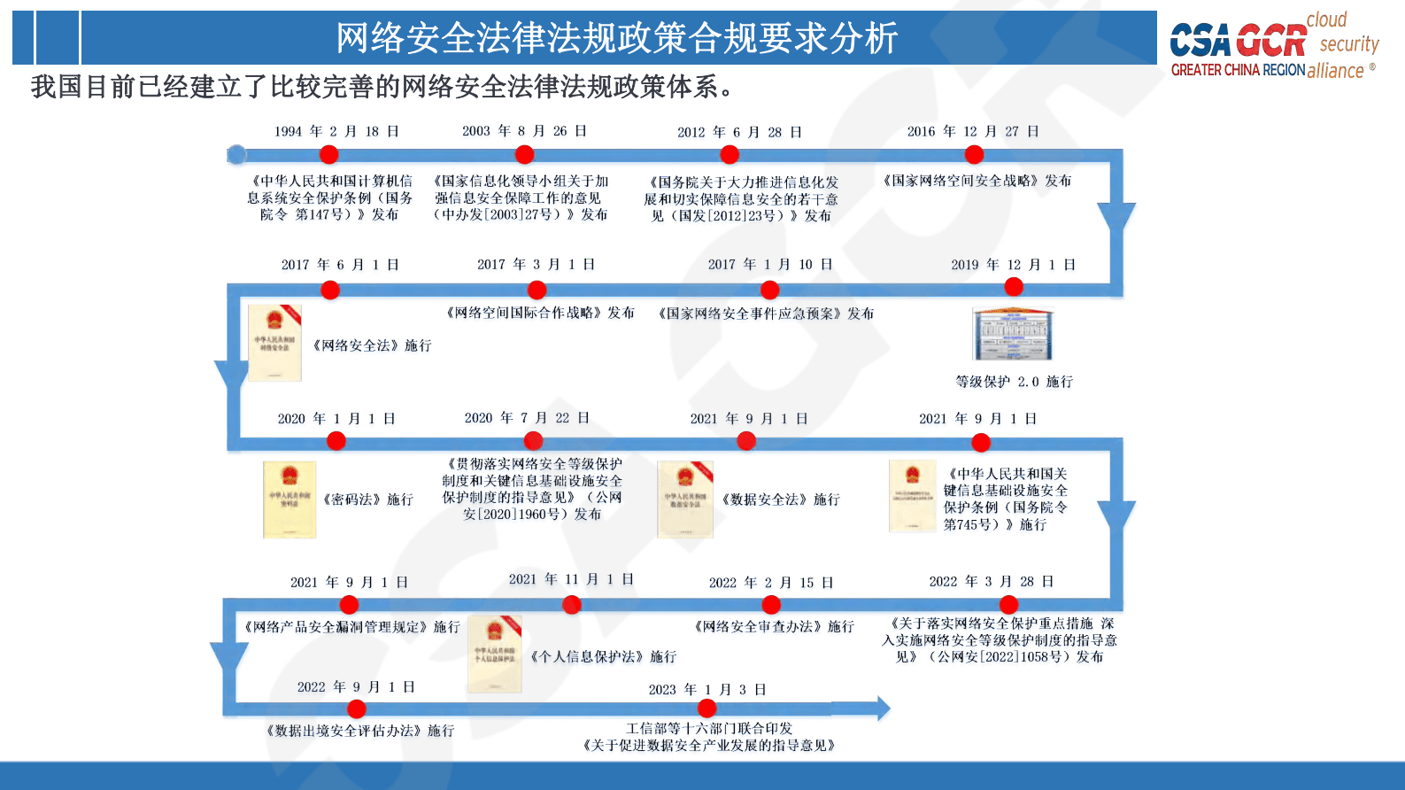 CSA GCR：企业网络安全合规框架体系 第6页