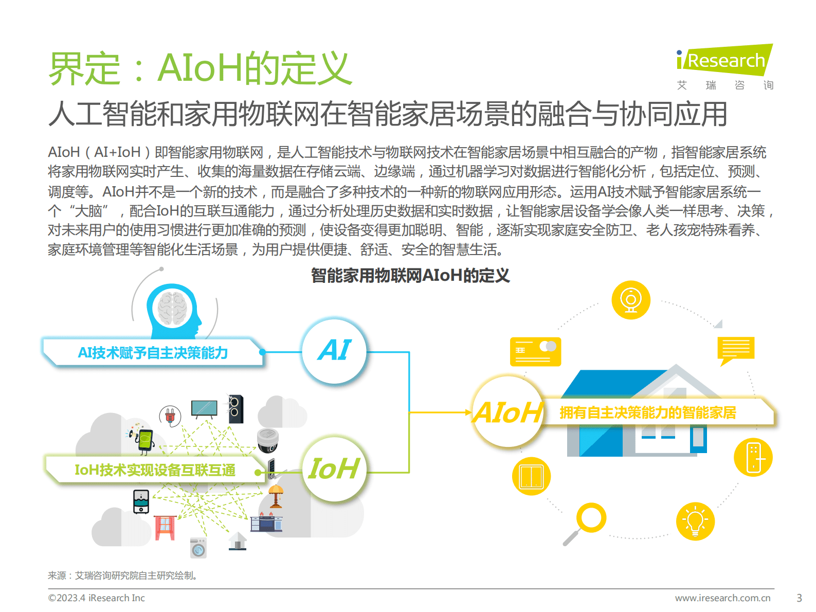 艾瑞咨询：2023年中国智能家居（AIoH）发展白皮书 第3页