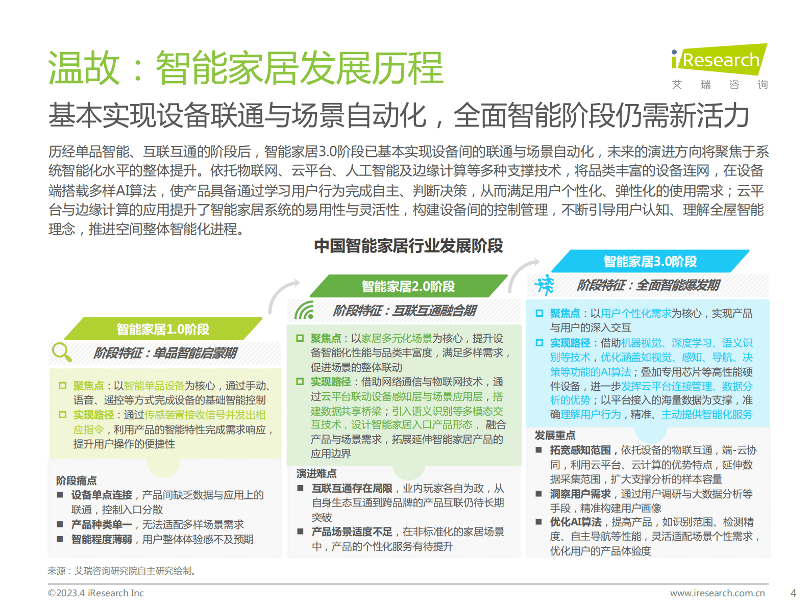 艾瑞咨询：2023年中国智能家居（AIoH）发展白皮书 第4页