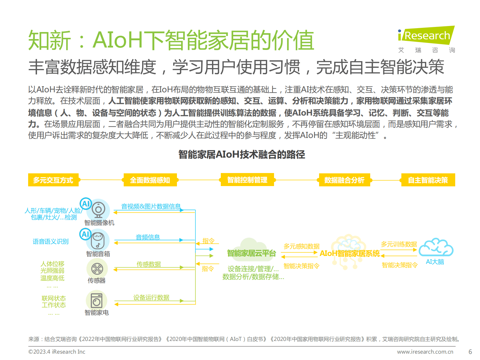 艾瑞咨询：2023年中国智能家居（AIoH）发展白皮书 第6页
