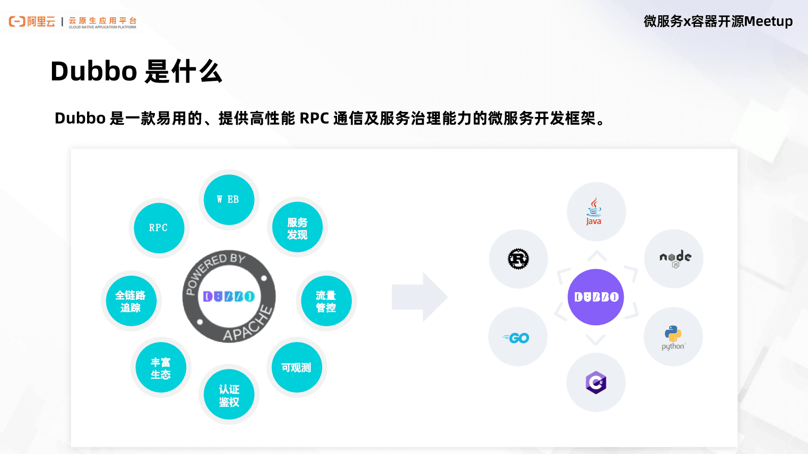 阿里云：微服务×容器Meetup：云原生架构与应用专场PPT合辑 第2页