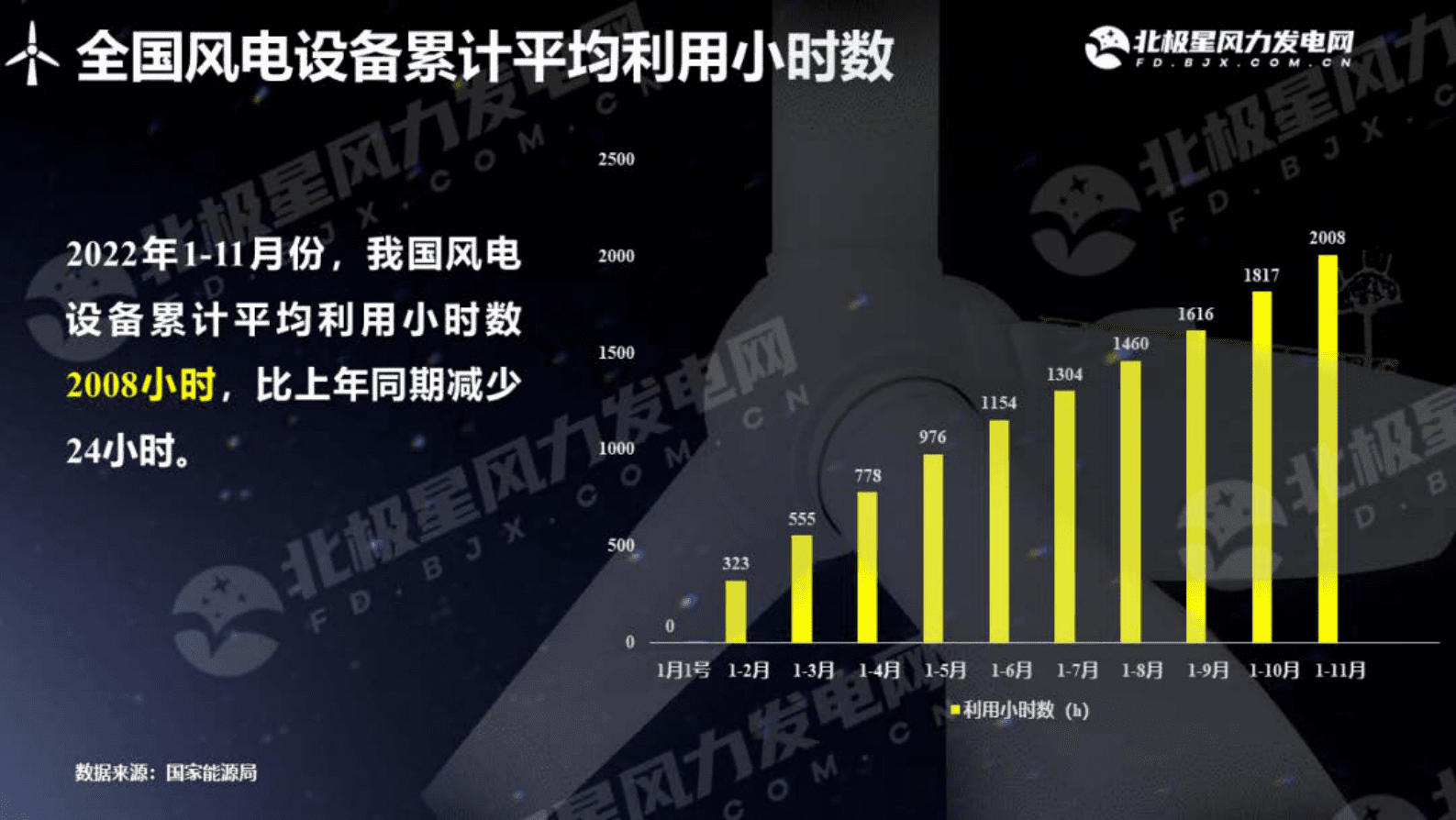 北极星：2022年中国风电成绩单 第6页