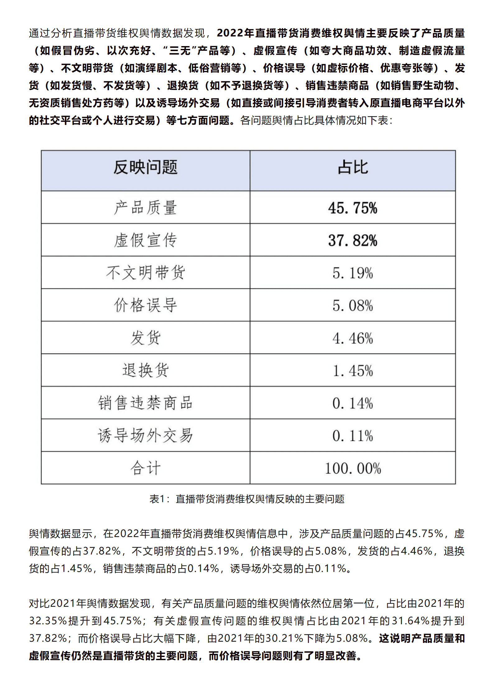 北京阳光消费大数据研究院：2023直播带货消费维权舆情分析报告 第3页