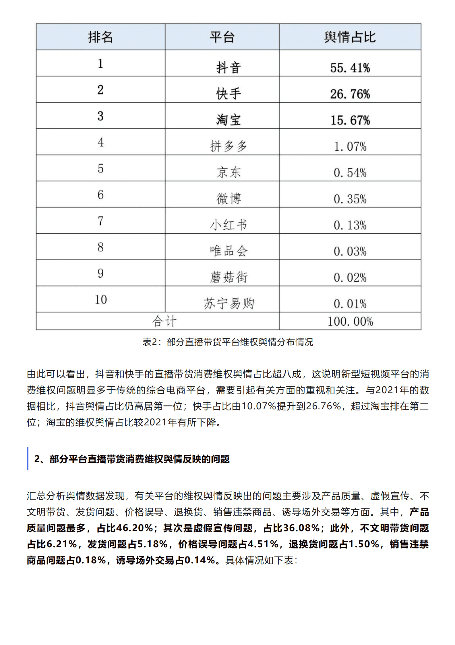 北京阳光消费大数据研究院：2023直播带货消费维权舆情分析报告 第5页