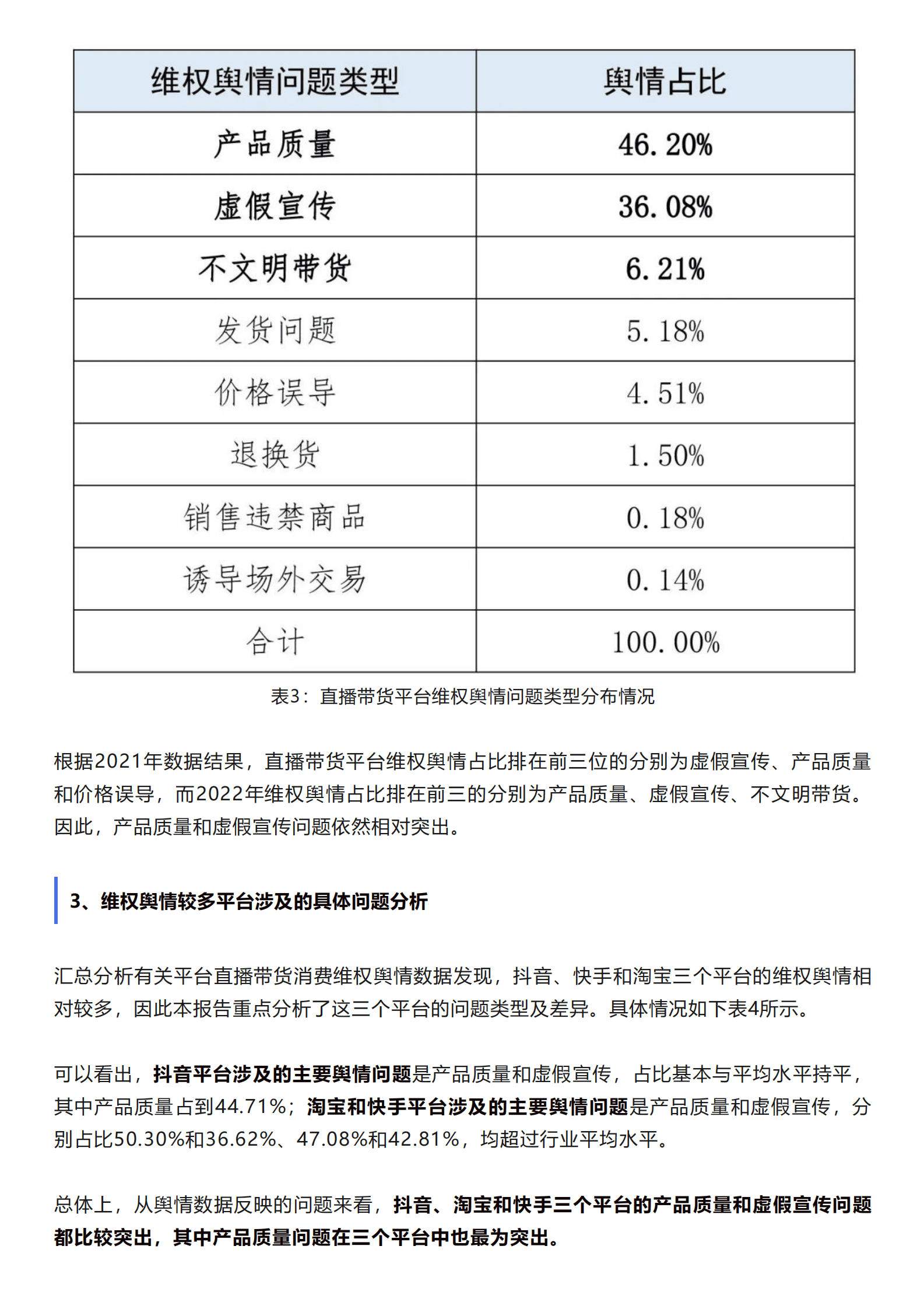 北京阳光消费大数据研究院：2023直播带货消费维权舆情分析报告 第6页