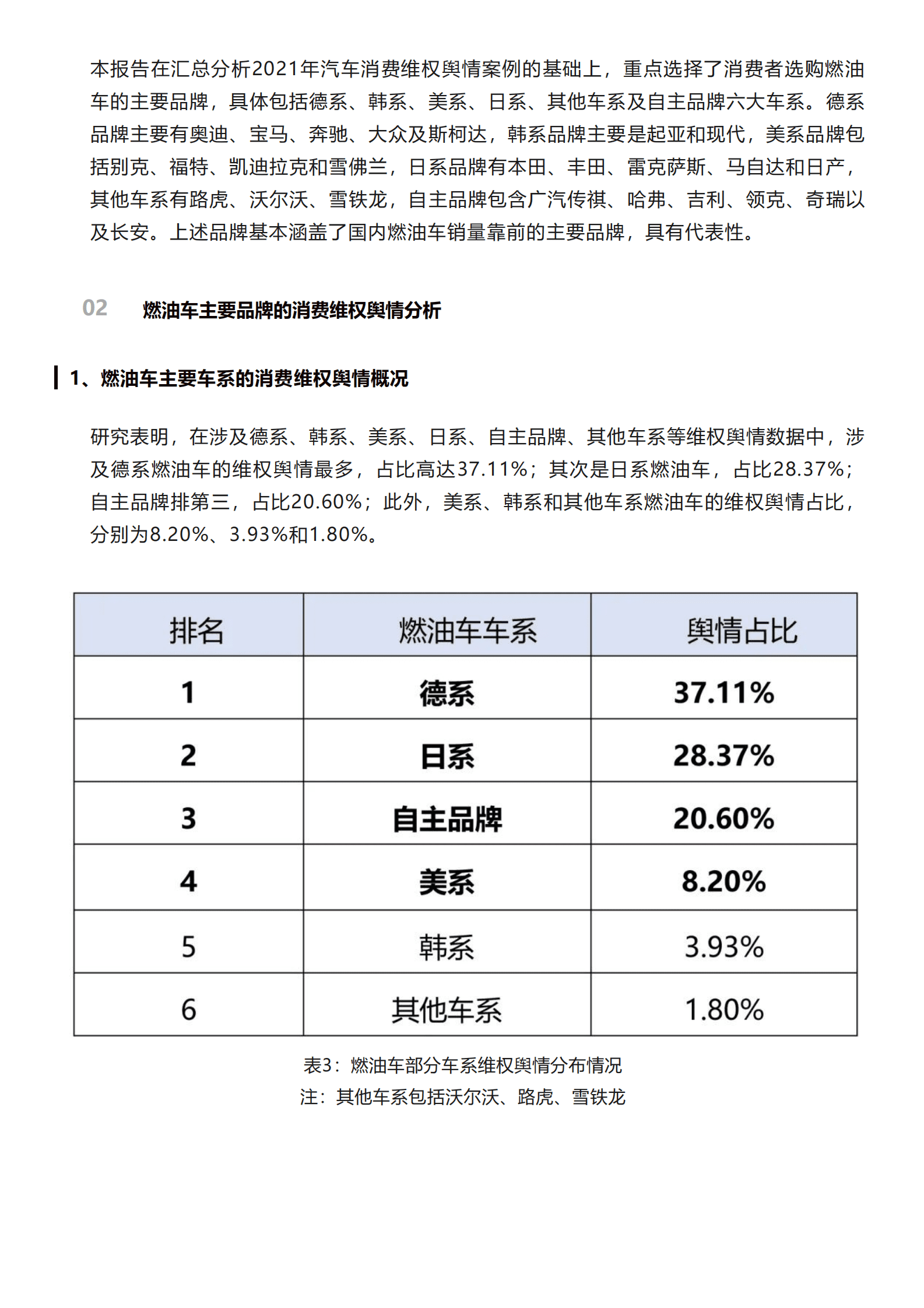 北京阳光消费大数据研究院：国内汽车消费维权舆情研究报告（2021） 第6页