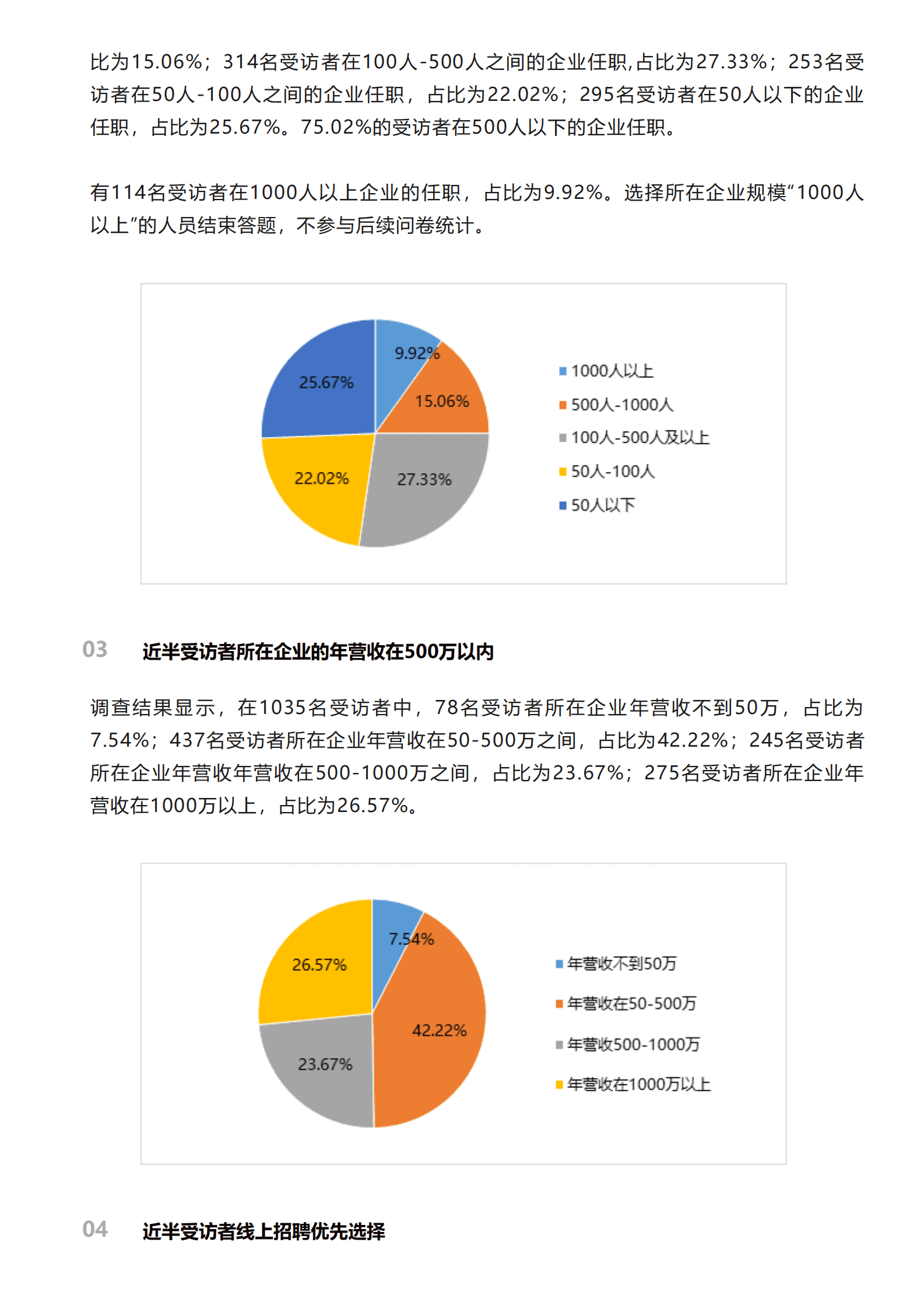 北京阳光消费大数据研究院：中小企业招聘情况调查报告（2022） 第3页