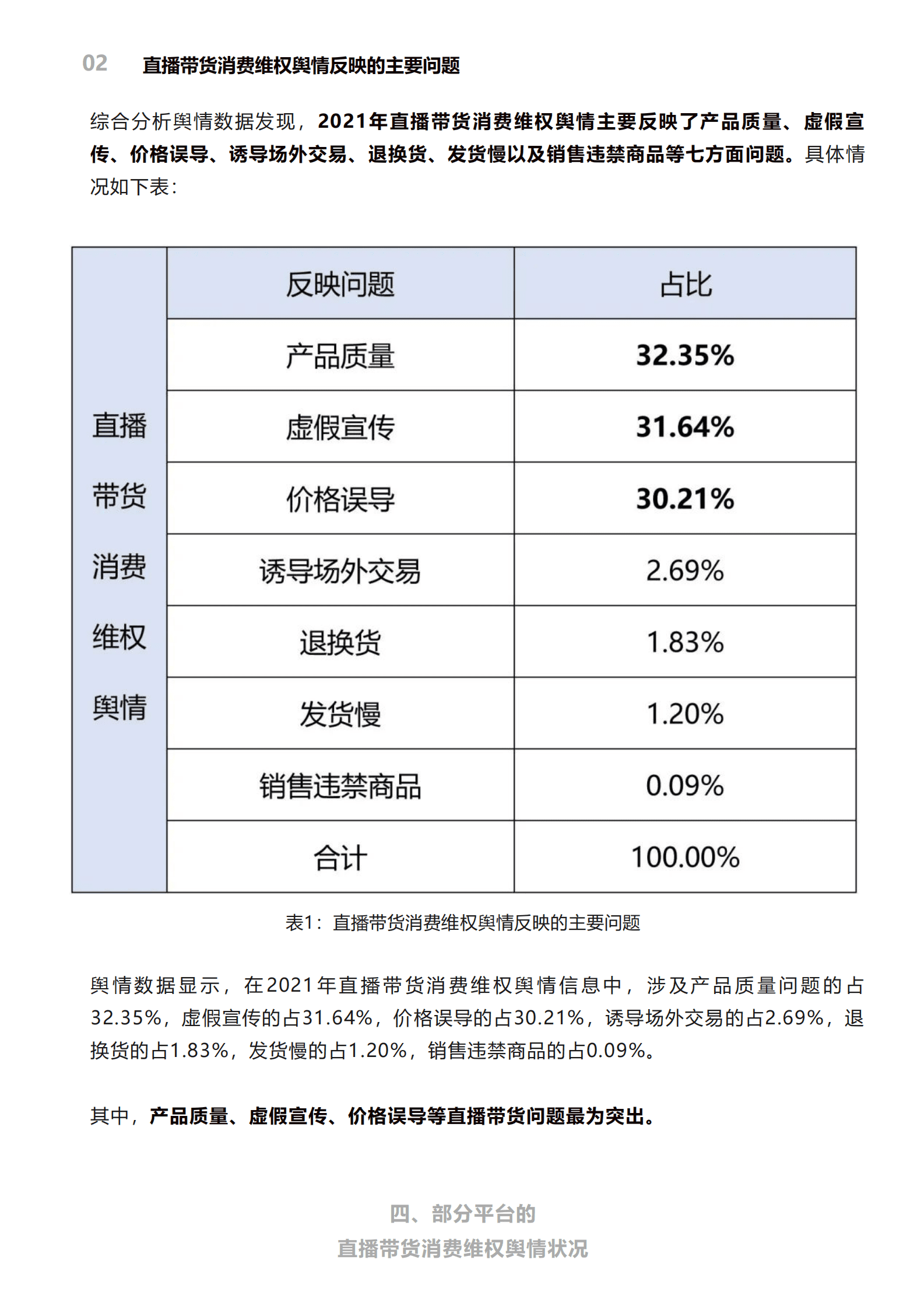 北京阳光消费大数据研究院：直播带货消费维权舆情分析报告（2021） 第3页