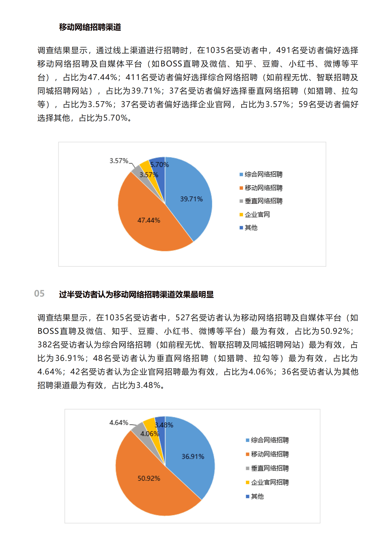 北京阳光消费大数据研究院：中小企业招聘情况调查报告（2022） 第4页