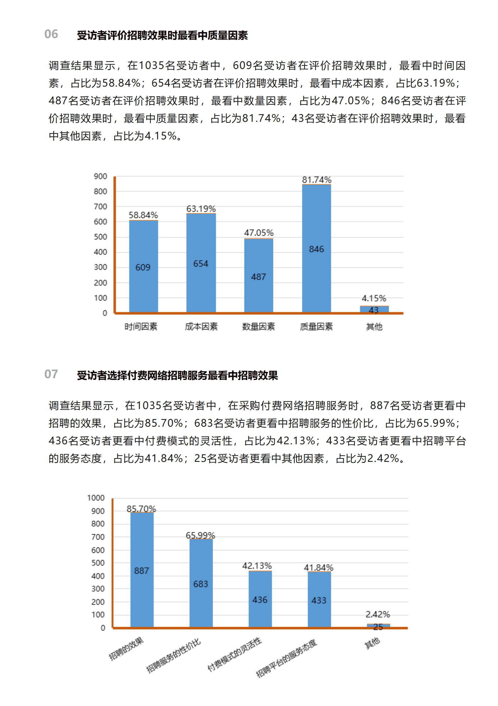 北京阳光消费大数据研究院：中小企业招聘情况调查报告（2022） 第5页