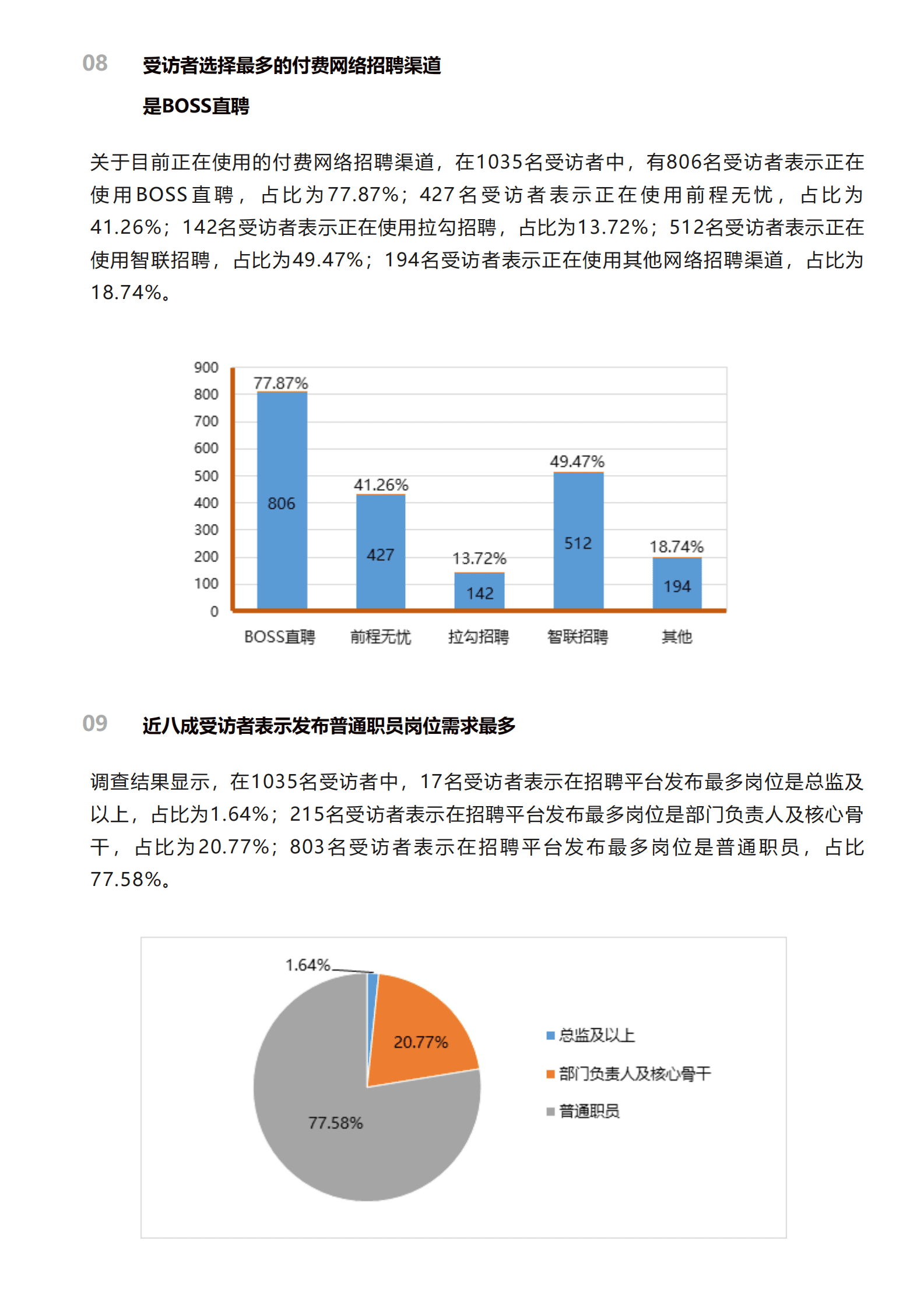 北京阳光消费大数据研究院：中小企业招聘情况调查报告（2022） 第6页