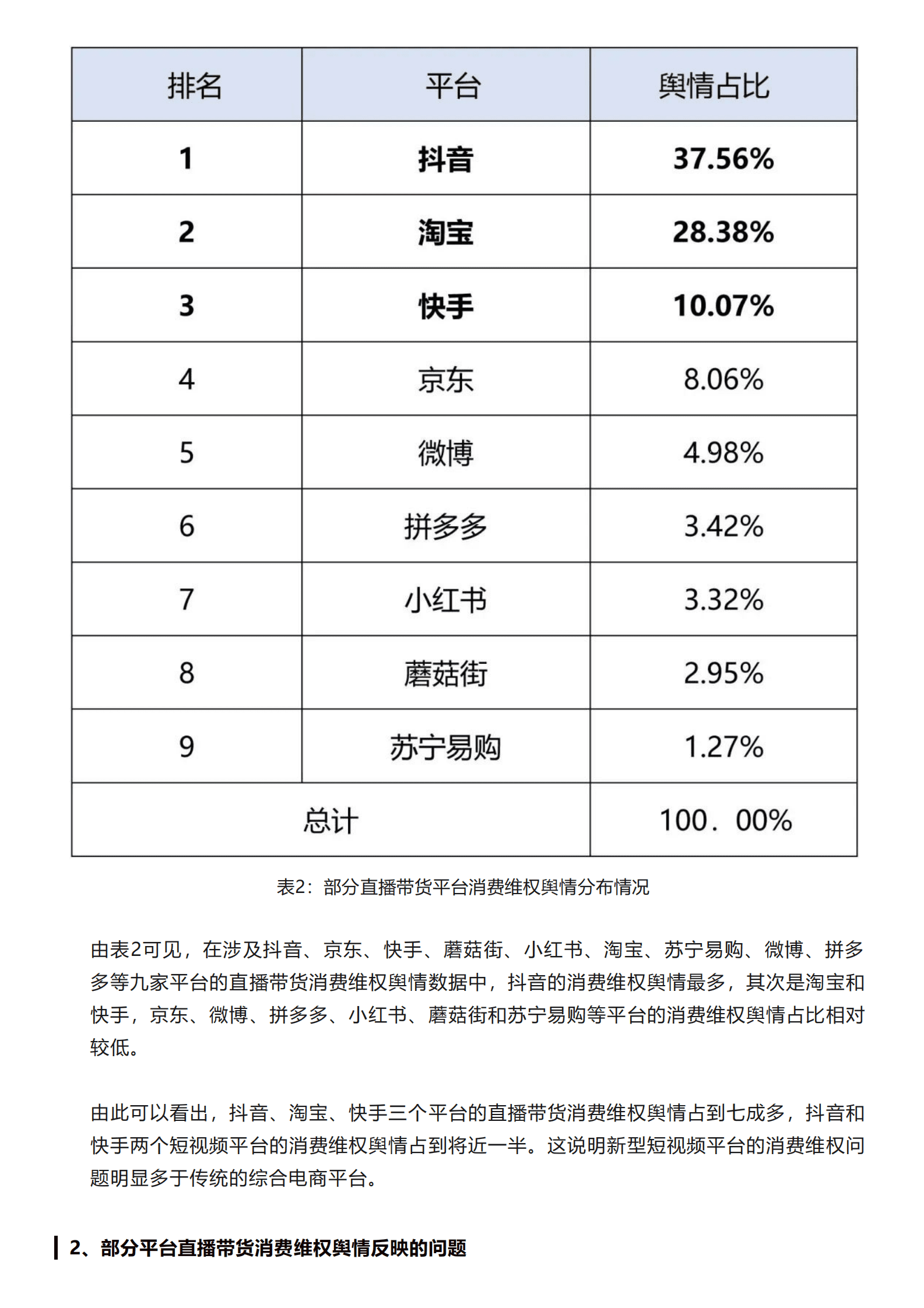北京阳光消费大数据研究院：直播带货消费维权舆情分析报告（2021） 第5页