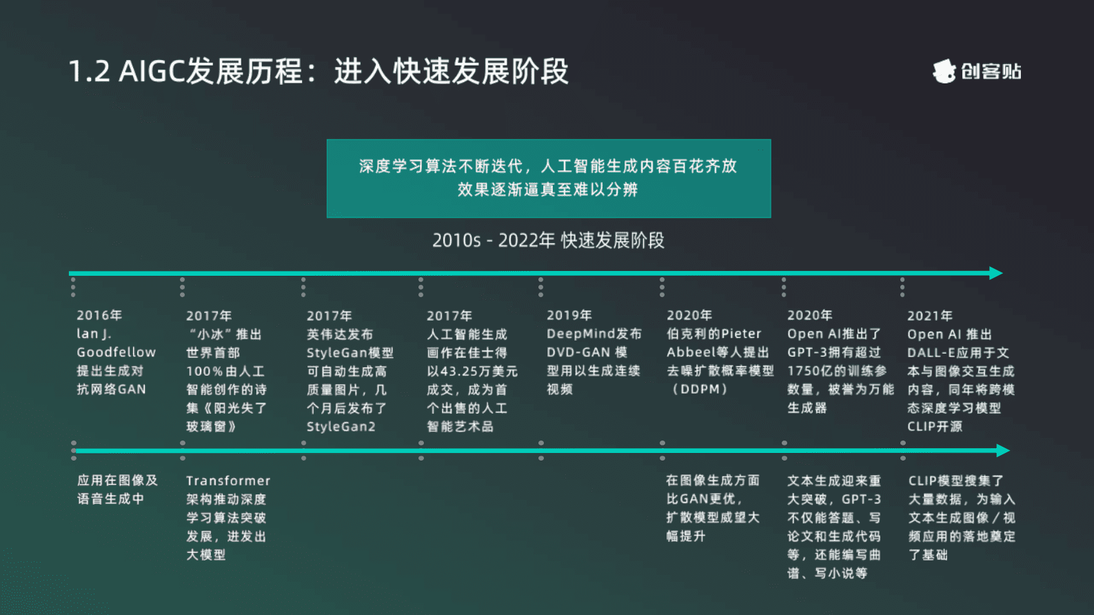 创客贴：AIGC产业发展及应用白皮书 第6页