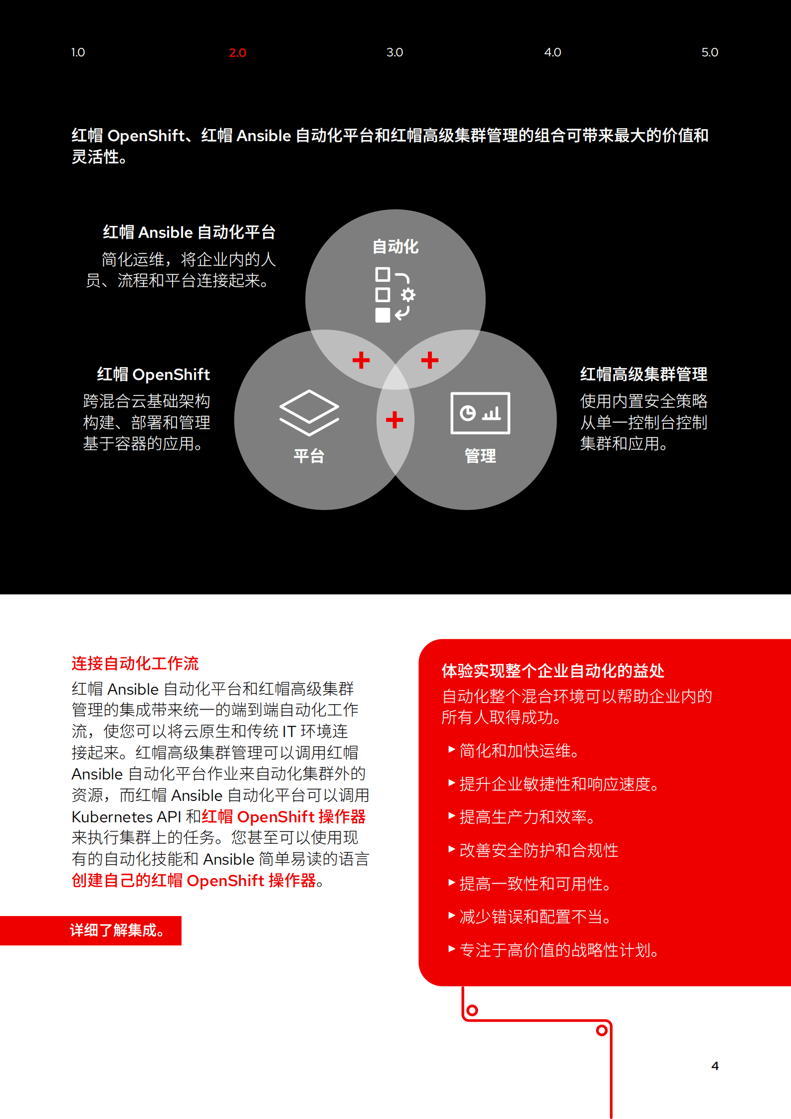 红帽：将混合云环境与IT自动化连接起来（2023） 第6页