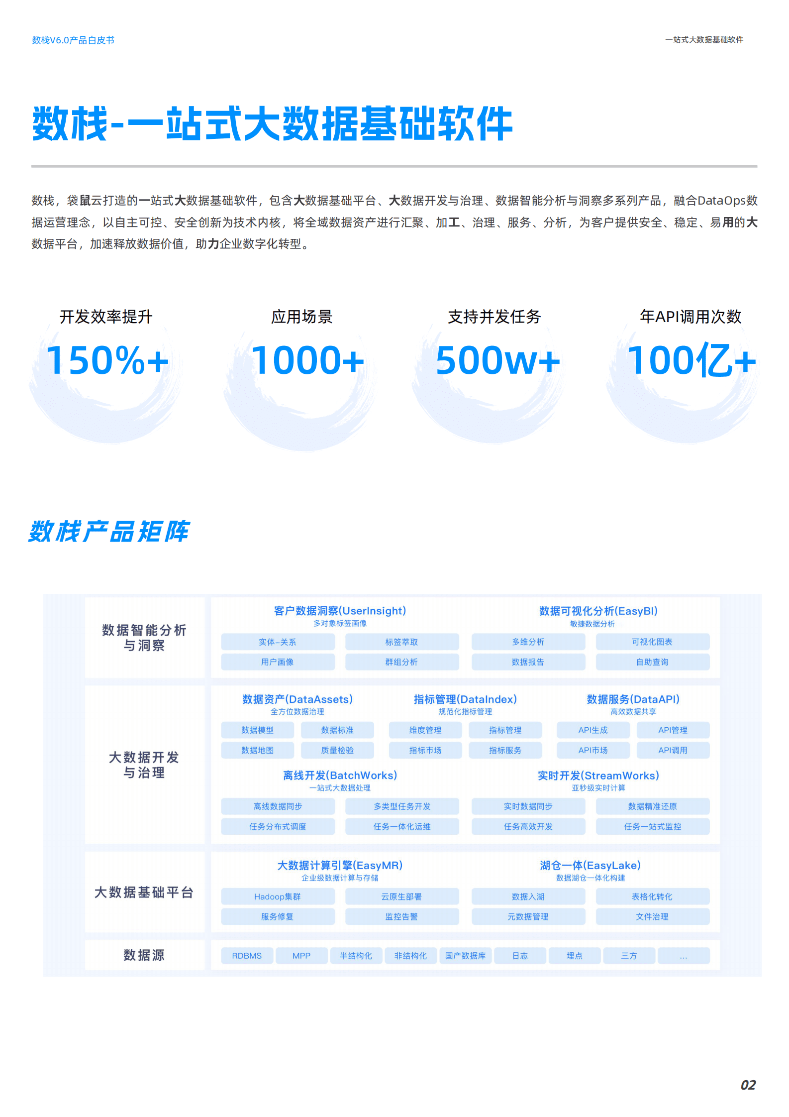 袋鼠云：2023数栈产品白皮书V6.0 第6页