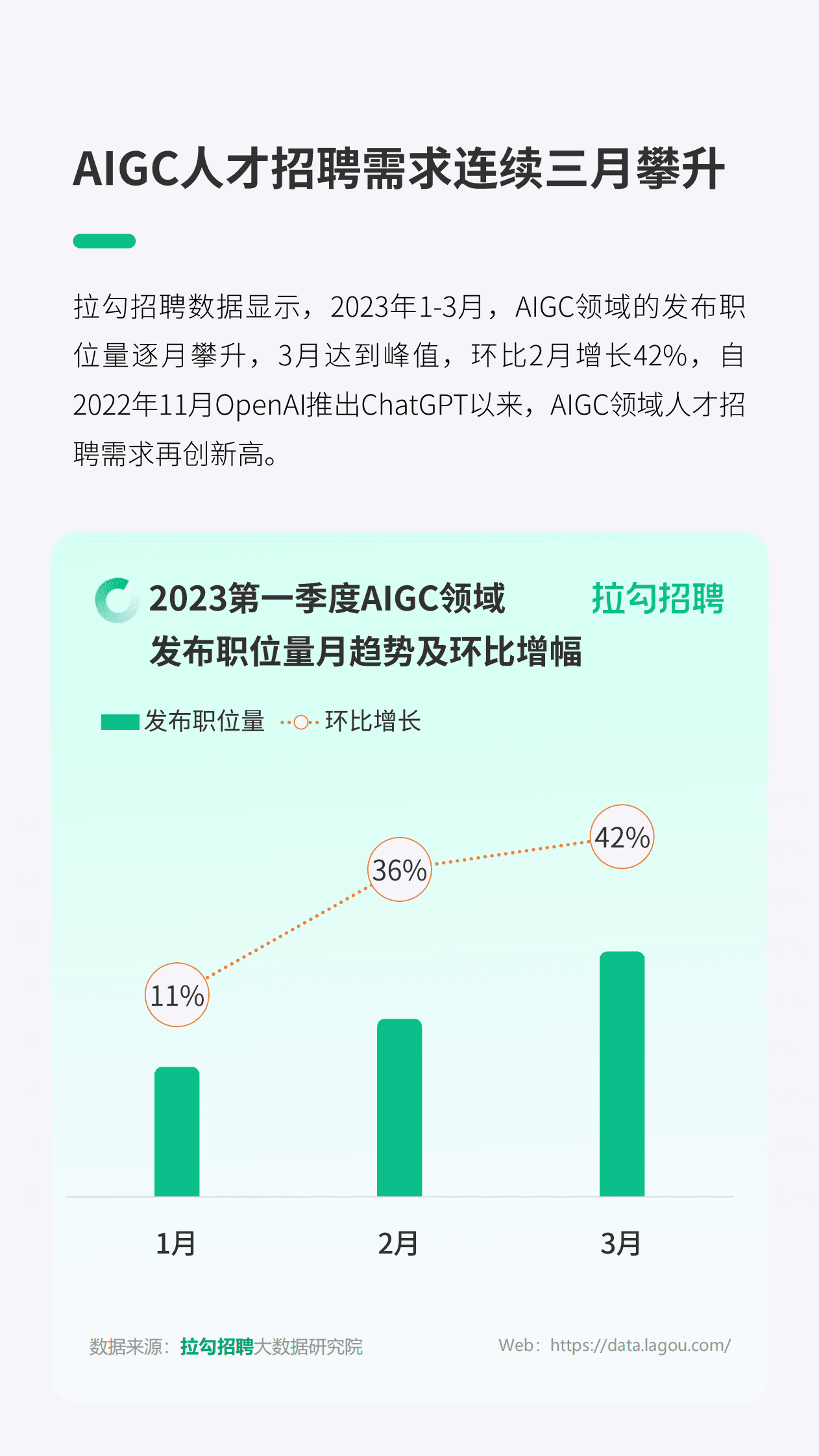 拉勾：2023第一季度AIGC人才供需报告 第5页