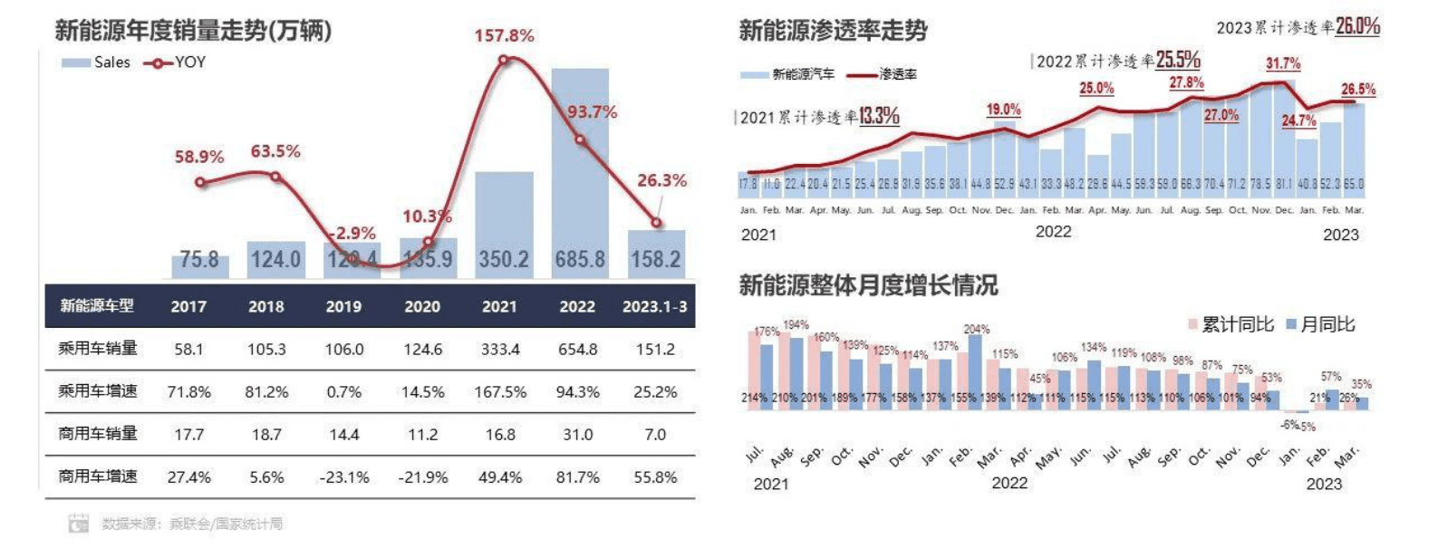 科瑞咨询：2023年3月汽车智能网联洞察报告 第3页