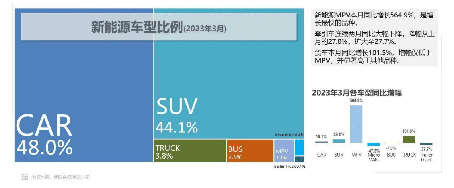 科瑞咨询：2023年3月汽车智能网联洞察报告 第4页