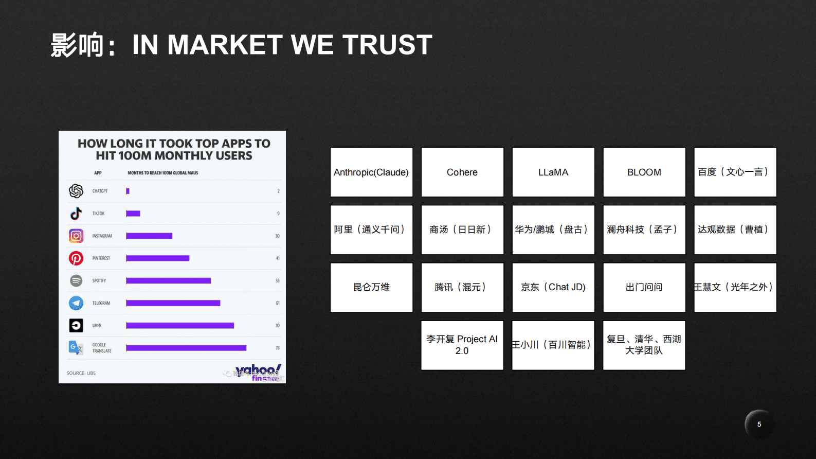 李光华：ChatGPT全景图：聊聊技术、产品和未来 第5页