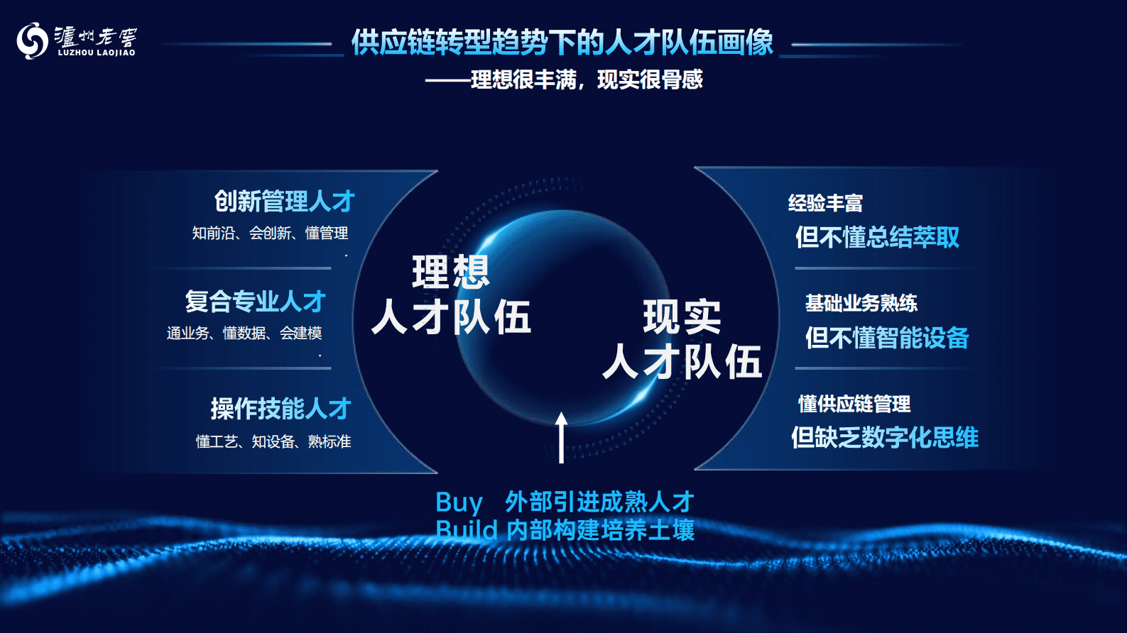 泸州老窖：酒行业数字化转型趋势下的供应链人才队伍建设 第5页