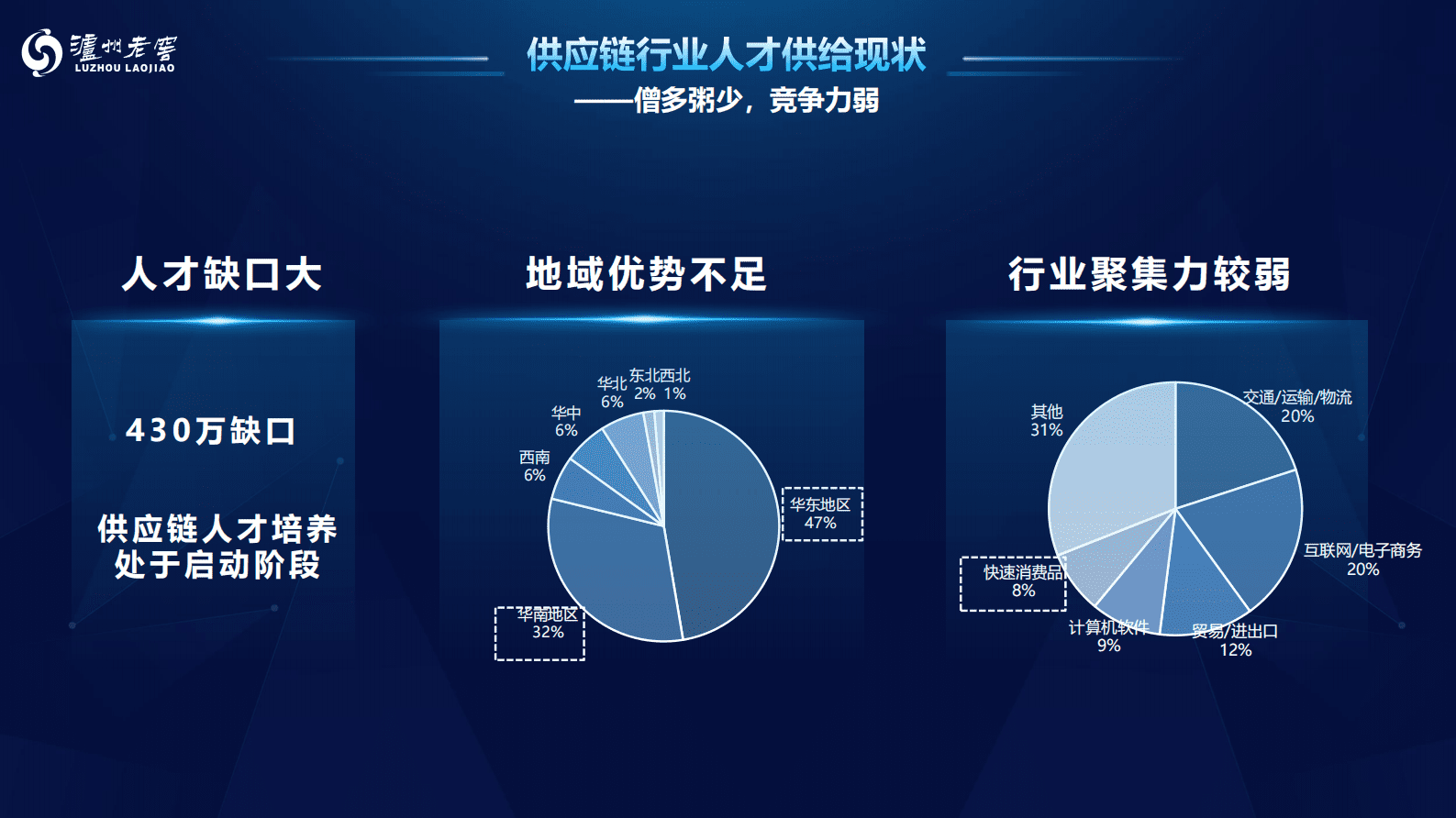 泸州老窖：酒行业数字化转型趋势下的供应链人才队伍建设 第6页