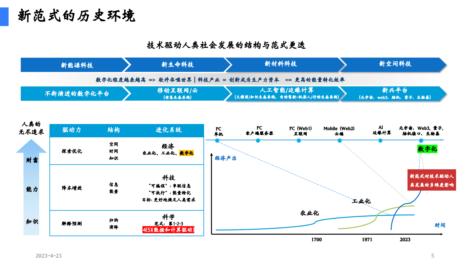 陆奇博士：ChatGPT新机遇分享&mdash;&mdash;新范式 新时代 新机会 第5页